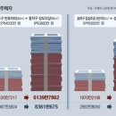 그냥 심심해서요. (12501) 서초-동작 2주택자 종부세 이미지