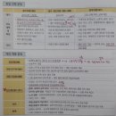 단꿈체험단 1기 설민석 공무원 한국사 수강후기 -43