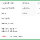 청파로(서측) 이미지