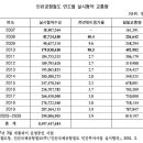 Re:[공항철도] "하루 이용객 7만명 안착…가파른 증가세 ” 이미지