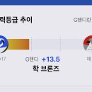 세인트스크린골프연습장 이미지