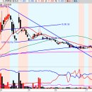 (주)오상헬스케어 이미지