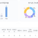시립은계아란트리어린이집 이미지
