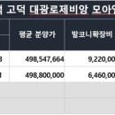 고덕국제신도시 대광로제비앙 THE ART 이미지