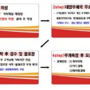 대양우체국 이미지