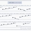 화술