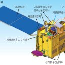 해양5로1R 네이버블로그