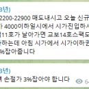 7월 12일 기법반 성적보고 /교보14호스팩 3% 손절 이미지