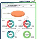 ★교보생명 3UP변액연금보험★25세남성 보험료 20만원/10년납/60세 연금개시 이미지