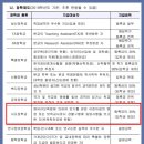 성신여자대학교 생애복지대학원 이미지