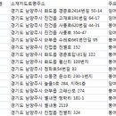 진벌낚시공원 이미지