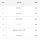 지에스25 울산동구남목점 이미지