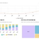 드림연합의원 | (2026.02.06) 파마리서치 저점매수 콜