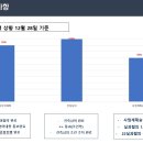 인허가 진행사항 12월28일기준 이미지