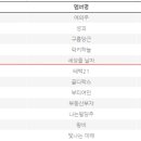 ★2021년 2월 넷째주(2/22~2/28) 열공회원★ 이미지