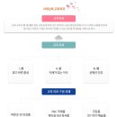 서해삼육초등학교 이미지