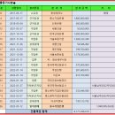 [화성시 양감면 사창리 공장경매 ] 한승테크노공장경매 2021타경72125 이미지