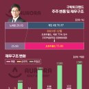 (주)여산교통 이미지