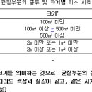 다중이용시설 '2015년 4월 28일까지 석면조사 실시' 이미지