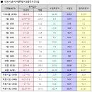 2012년도 생산성본부 시행 자격검정(ITQ,GTQ,ERP,ICDL,UTQ,IEQ) 일정 이미지