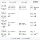 이앤씨벤처드림타워2차 이미지