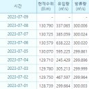 행정7길22(목행동) Daum카페