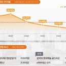 분당-351 네이버블로그