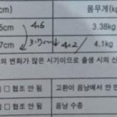 김태숙소아과 이미지