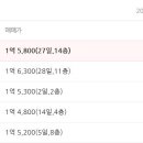 내서읍505 이미지