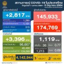 [태국 뉴스] 주말 6월 5~6일 정치, 경제, 사회, 문화 이미지