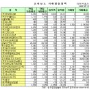 케이엔디티앤아이 이데일리