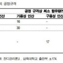고려종합비료 이미지