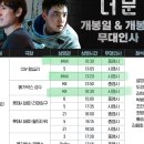 더문 8/5 도경수 디오 무대인사 구해요 이미지