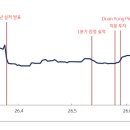 신호마트