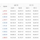 4월26일 천안아산금매입시세 입니다 이미지