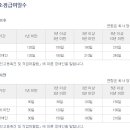 실업급여 지급액 계산 이미지