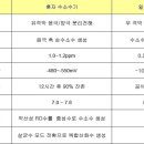 밸류리빙사