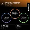 집현산 Daum카페