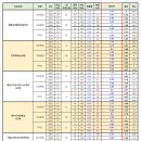 대전대학교 이미지
