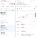 서해 그린 3차아파트 이미지