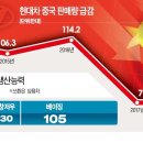 현대인력 - 고양시 일산서구 일청로 27 | 현대인력