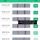 임신 준비 일기 | 4월 주기 증상 놀이 기록. ( 또다시 시작된 배란유도제 )