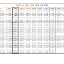 전곡 로데오거리상인 이미지