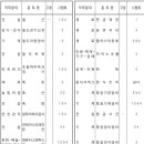 김포중장비자동차정비학원 이미지