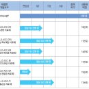 안트로젠-주가급등에 도는 긴급정보 네요 이미지