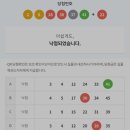 우리카센타 | 로또명당 부산 부일카센터 복권 구매 당첨 후기 당첨률