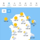 8월27일 날씨 이미지