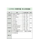 큰바다어린이집 이미지