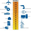 데시벨 이미지