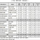 본푸드서비스이마트